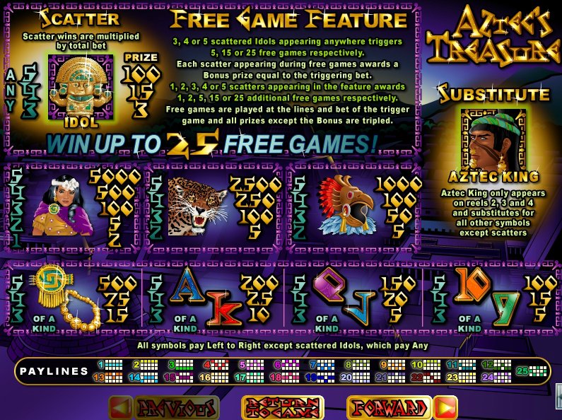 Aztecs Treasure Feature Guarantee Slot Game